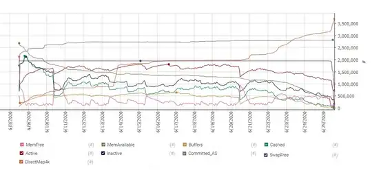 Here's a pic of our monitoring tool