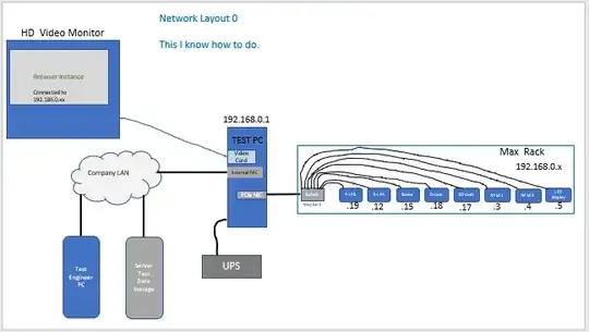 image of simple fixed IP connection to one rack