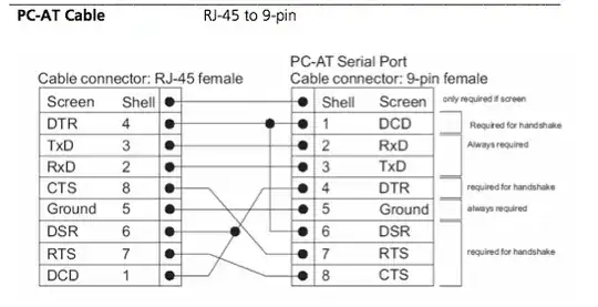 Diagram from documentation