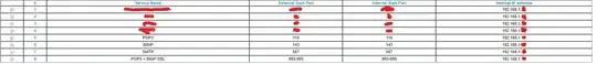 IP Port Forward Tables
