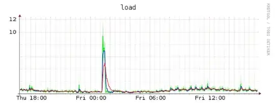 collectd load stats