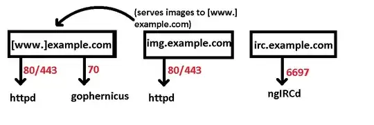 simple diagram of subdomains inside of example.com vm