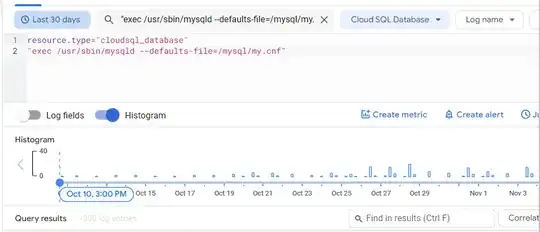 Number of restart per day