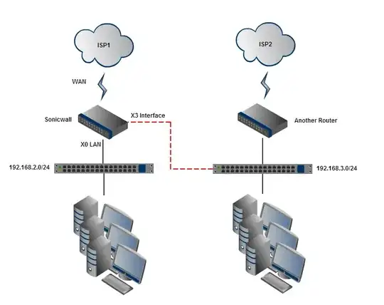 Network Map