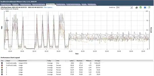 esxi cpu performance