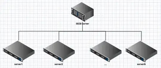 iSCSI setup