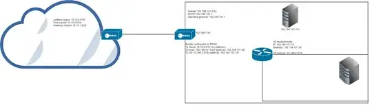 Network diagram