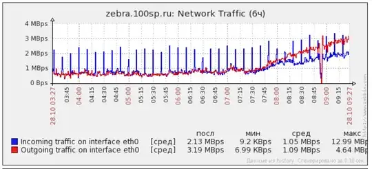 traffic trough