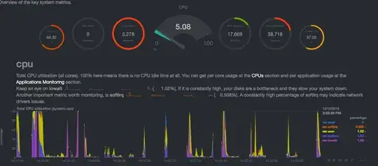 This is a screenshot of the CPU graph taken from the Netdata dashboard