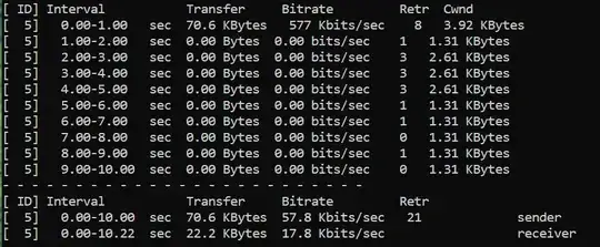 iperf result