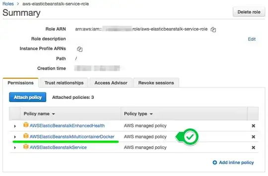 AWSElasticBeanstalkMulticontainerDocker policy in aws-elasticbeanstalk-service-role