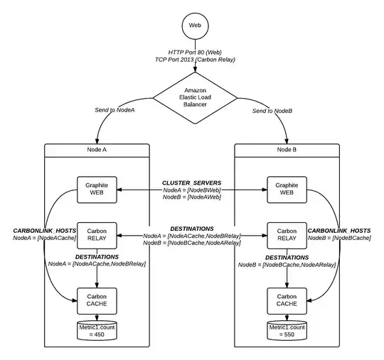 Diagram of Graphite cluster