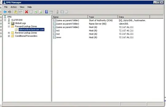 DNS Overview