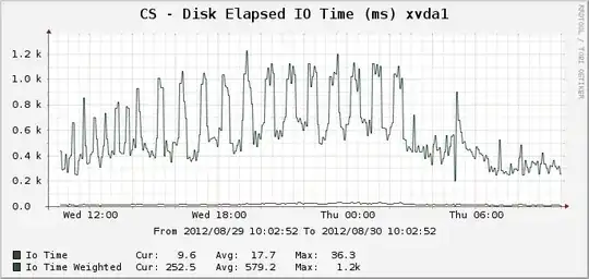 Elapsed IO time