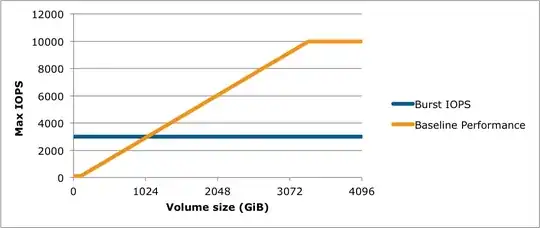 Size vs IOPS