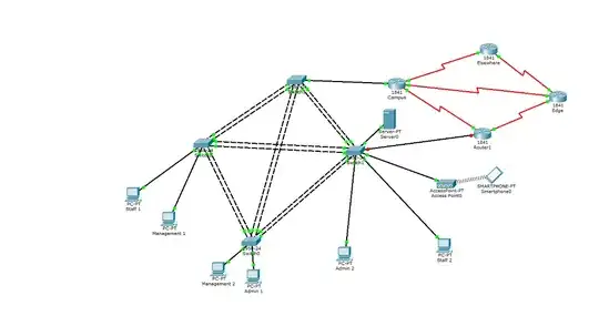 Network topology