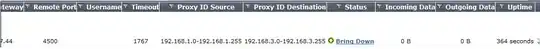 Vpn Status