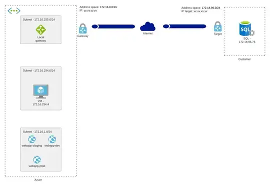 VPN setup