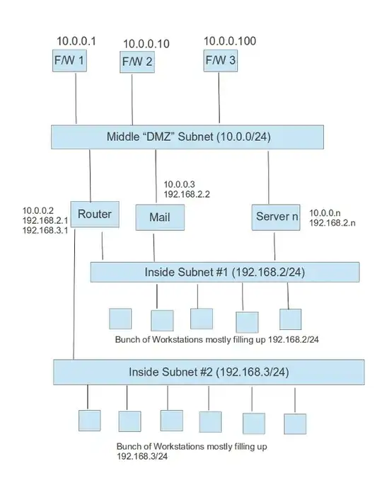 Global Domain doc