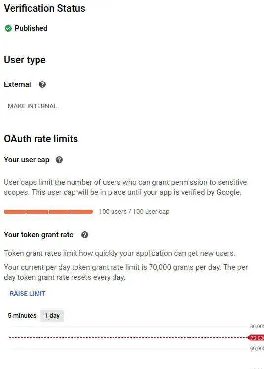 oauth app verified
