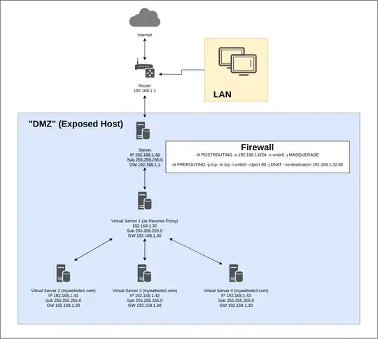 Network map