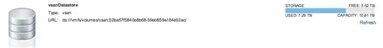 Datastore Summary