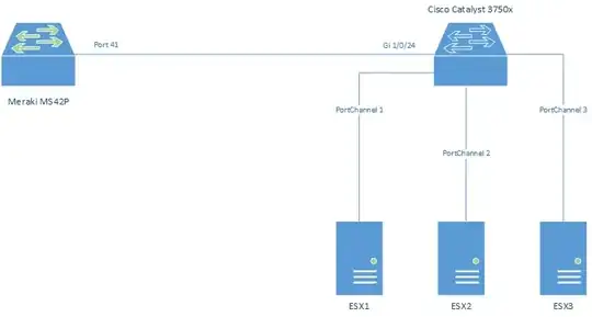 Network Stack