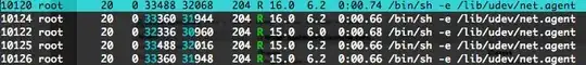 htop show net.agent cpu usage