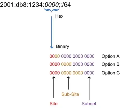 CiscoSubnetIPv6