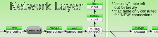 Packet flow in Netfilter (extract)