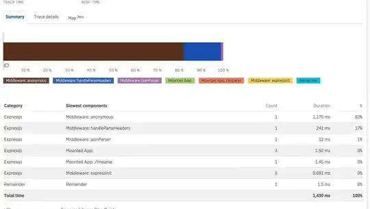 Transaction Trace