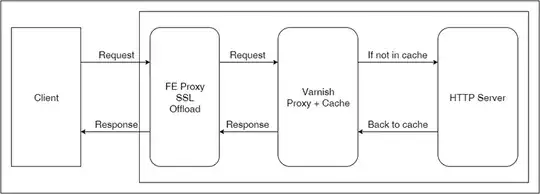 varnish workflow