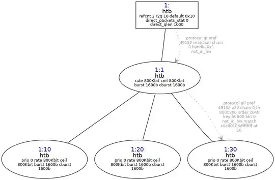 See: resulting qdisc represented as graph