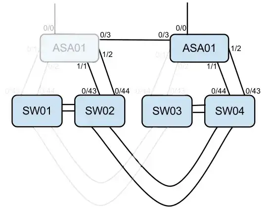 STP example