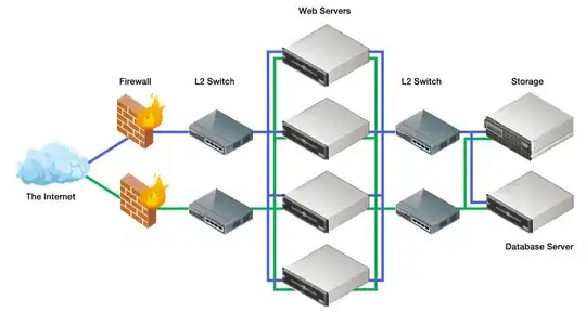 data center archetecture example