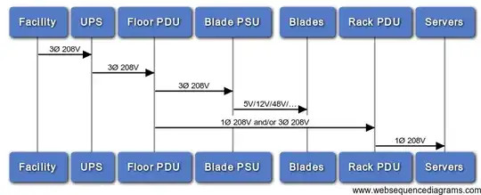 example setup