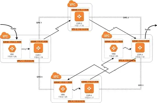 Screenshot: Web SSO Configuration