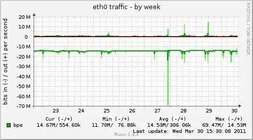 app0 eth0 traffic