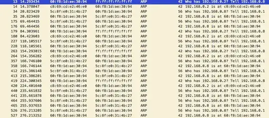SCCM Console Status