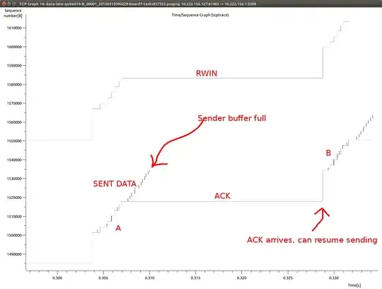 Zoomed StreamGraph