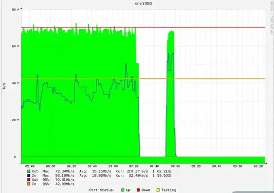 Bandwidth Burnage
