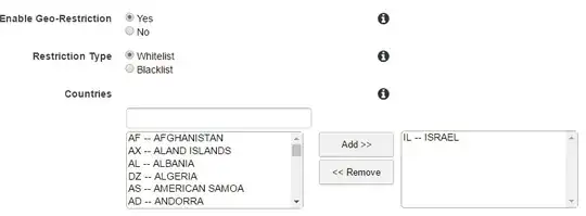 AWS Cloudfront geo configs