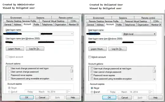 Created by admin VS created by Site admin