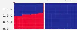Swap File
