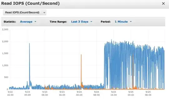 Read IOPS