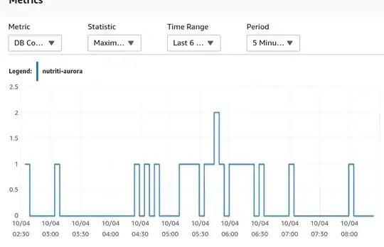 Main page logging