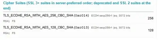 Cipher Suites supported by our server