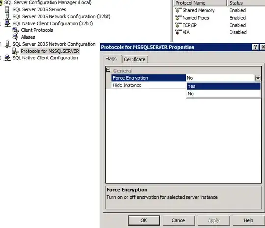 Force Encryption