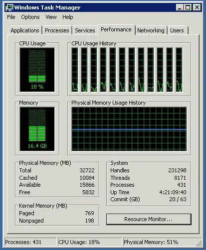 Server2: Task Manager