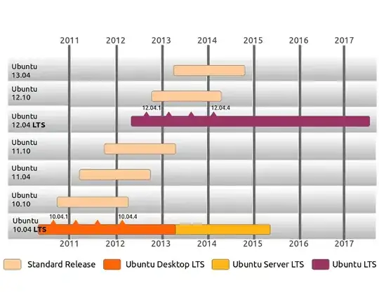 https://wiki.ubuntu.com/LTS?action=AttachFile&do=get&target=ubuntu-release-cycle-2.png